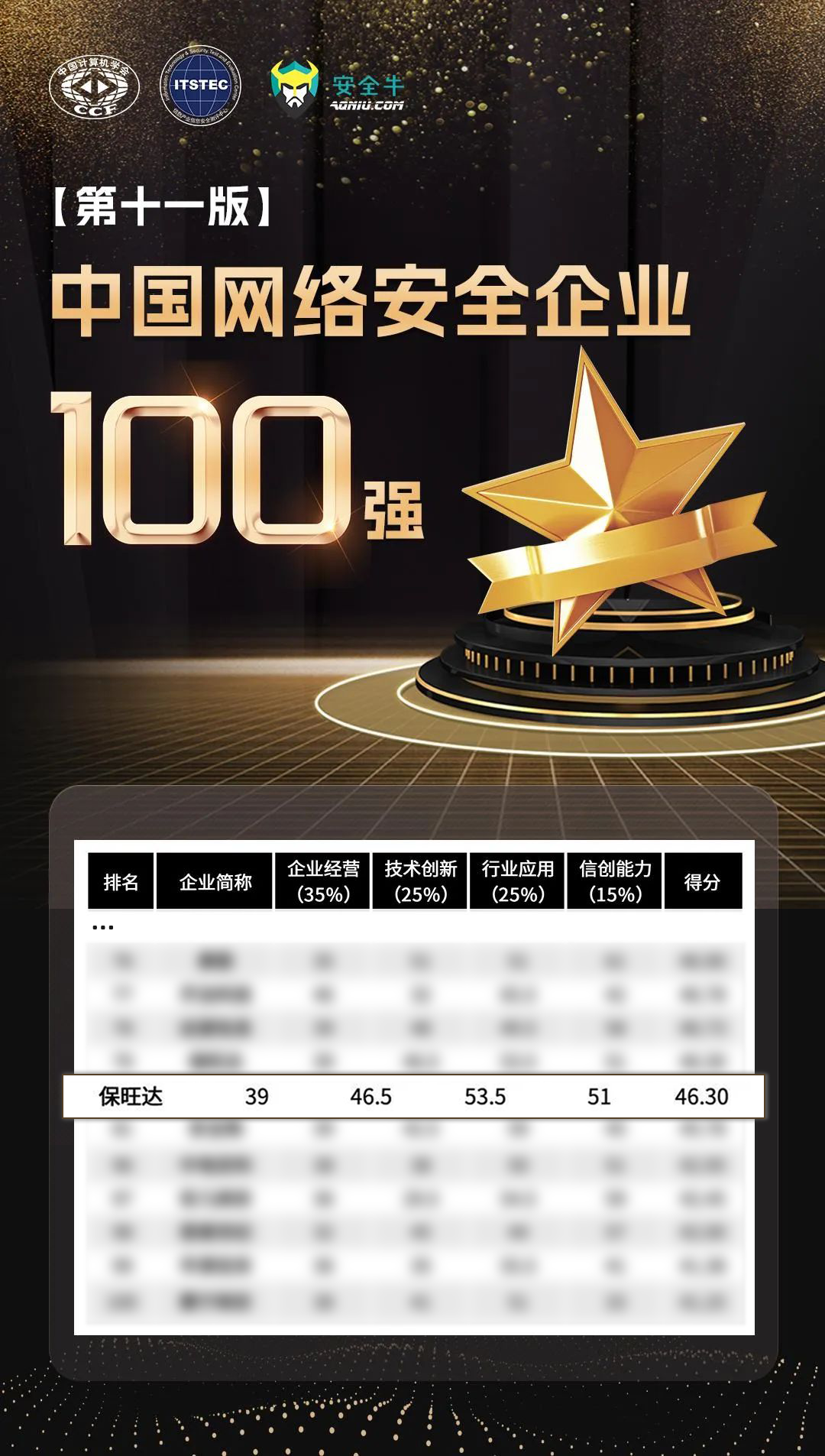 实力攀缘，，，，，，更上一层 | pg电子模拟器再度上榜清静牛《中国网络清静企业100强》