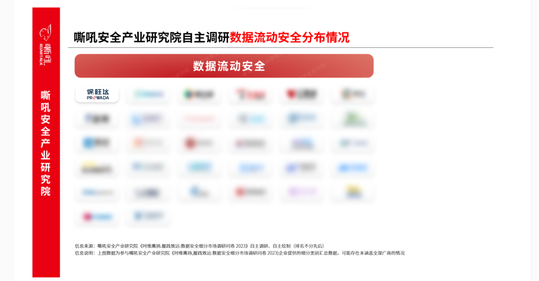 pg电子模拟器数据清静流量监测平台入选《嘶吼 数据清静细分市场之数据流动清静专题报告》典范推荐厂商