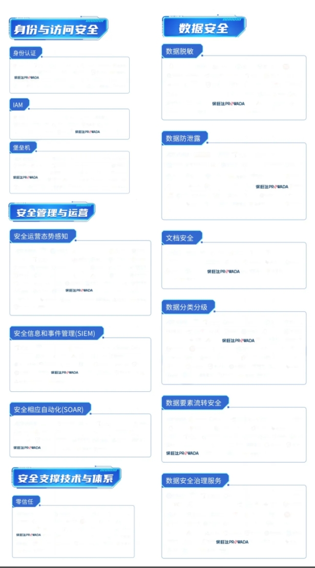 多领域结构，，，，，，构建全方位数据清静系统｜pg电子模拟器入选信通院《数字清静护航手艺能力全景图》多个细分领域